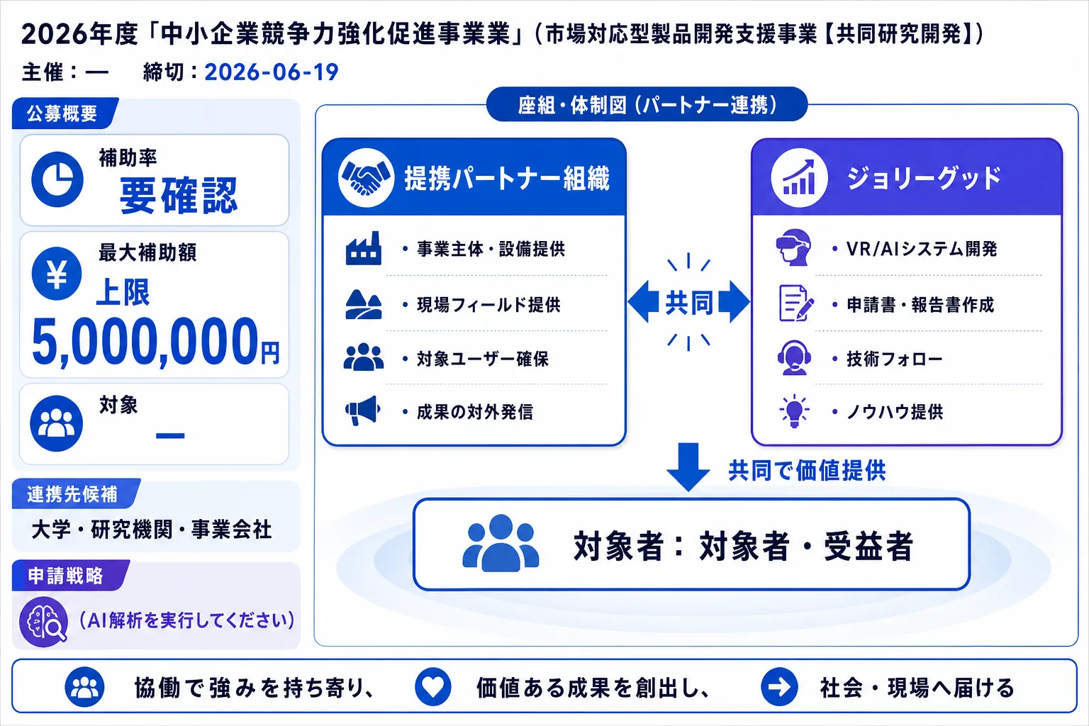 2026年度「中小企業競争力強化促進事業業」（市場対応型製品開発支援