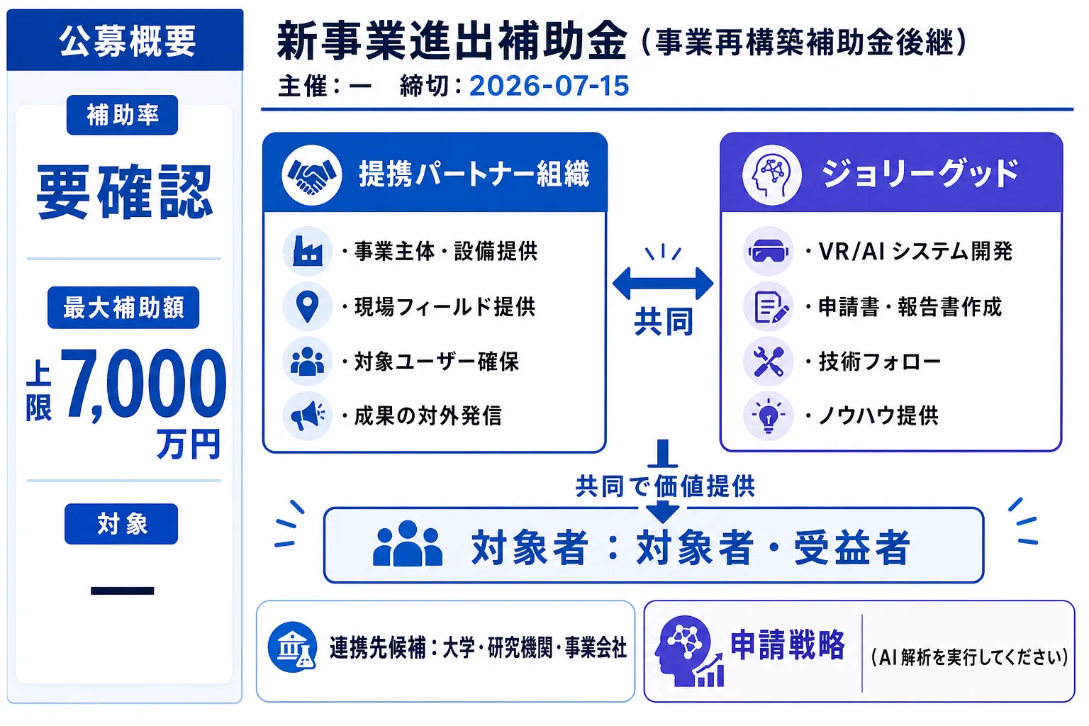 新事業進出補助金（事業再構築補助金後継） | KOUBO NEXT
